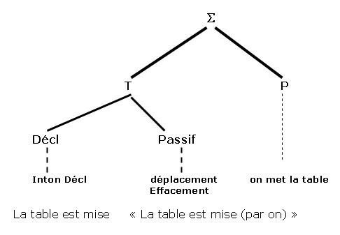 resumedesformules