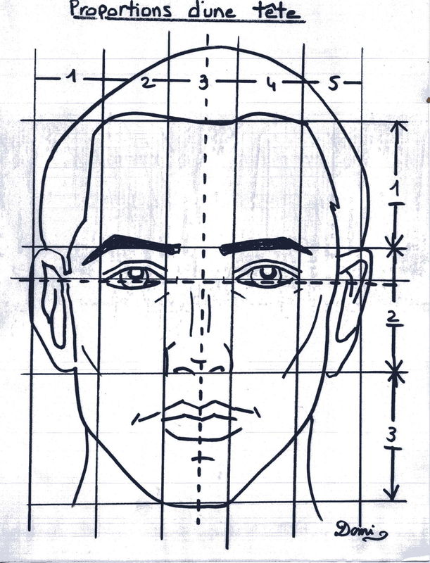 Dessiner Un Portrait Partir D Une Photo Am Nagement Bureau Entreprise