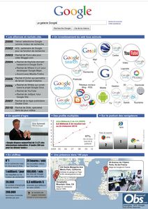 infographie-google-3