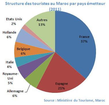 la vie economique au maroc la vie economique au maroc