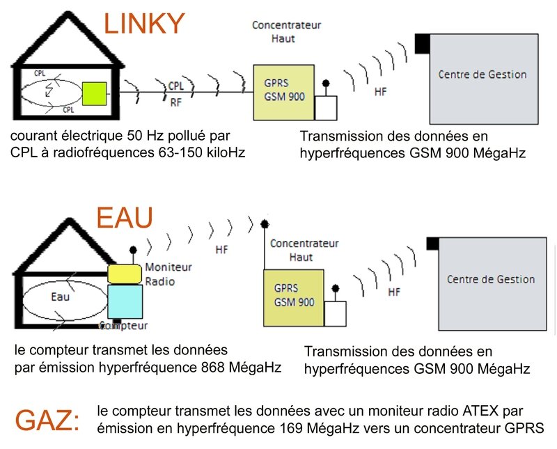 LINKY-schema NEWcopie