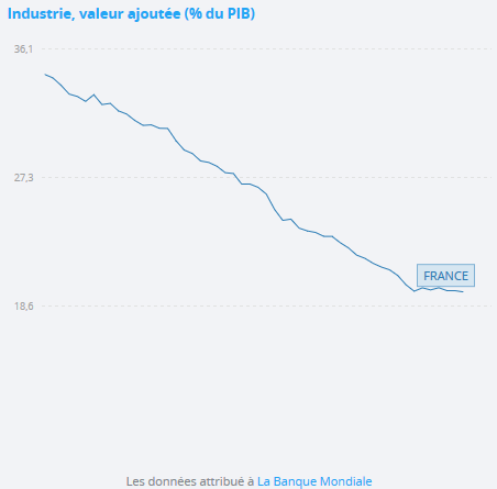 industrie france bm