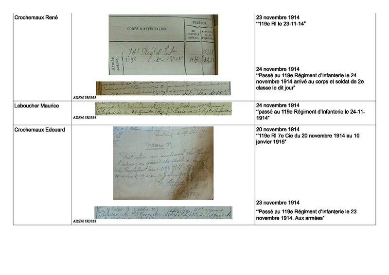 date_fiches_matricule_74e_119e_2