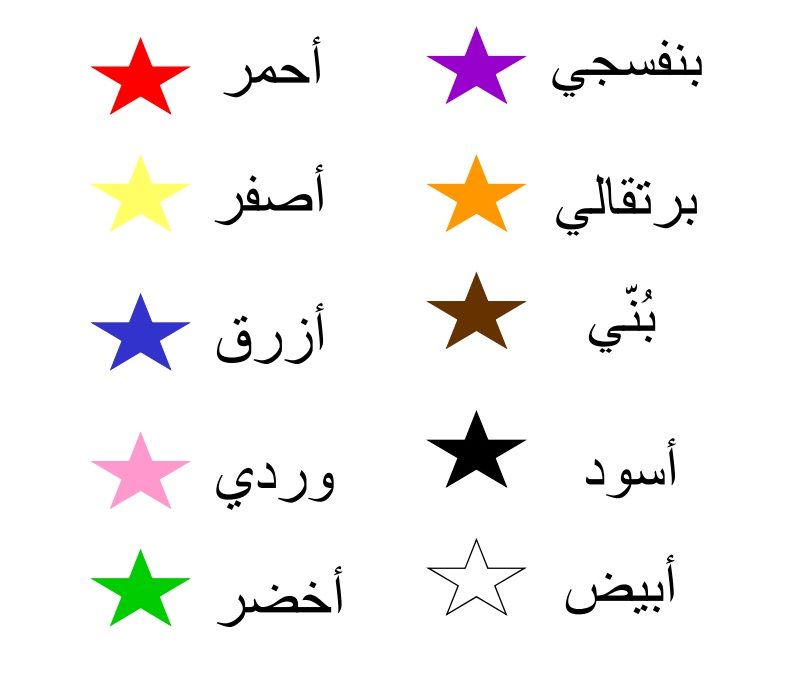 comment apprendre le francais en arabe