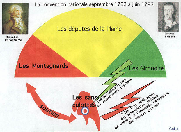 la-r-volution-fran-aise-de-1792-1799-cours-damien-tournay