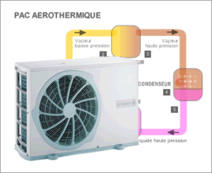 pompe-chaleur-aerothermique