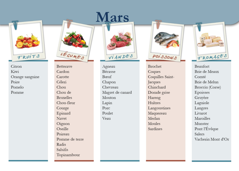 Panier-de-saison-Mars