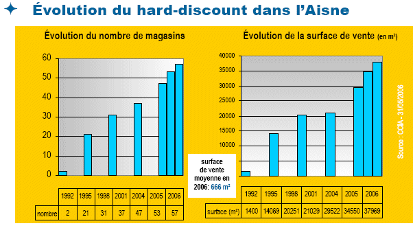 Nombre dutilisateurs site de rencontre