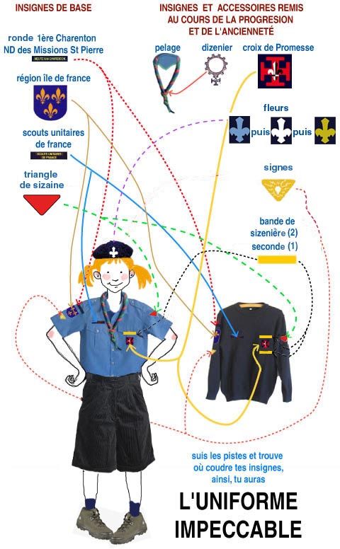 Uniformes Et Insignes Groupe Scouts Unitaires De France Notre Dame